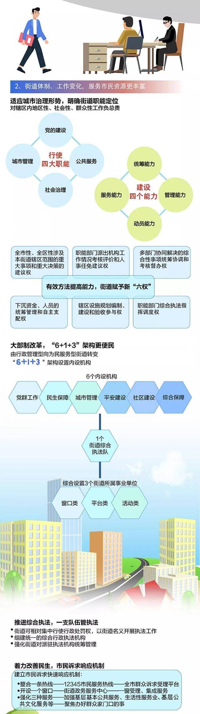 重磅！未来咱北京家门口长啥样？快来看图说话