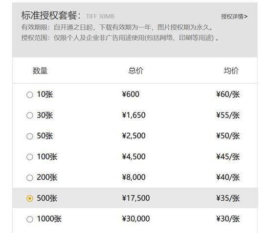 全景网络涉嫌虚增营业利润:将4748万维权收入计入