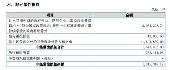 全景网络涉嫌虚增营业利润:将4748万维权收入计入