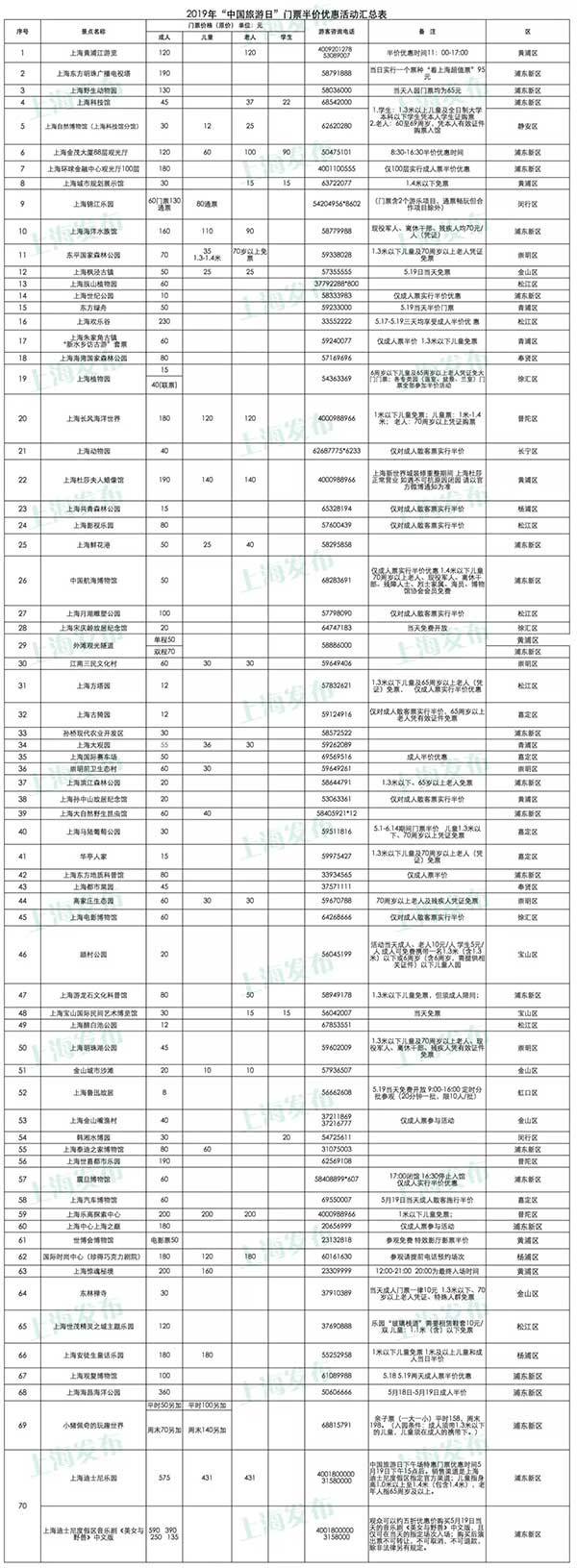 东方明珠、迪士尼乐园等上海70家景点19日门票半价