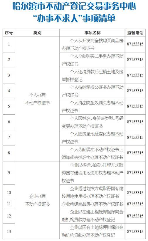 哈尔滨市公布首批百项“办事不求人”事项清单