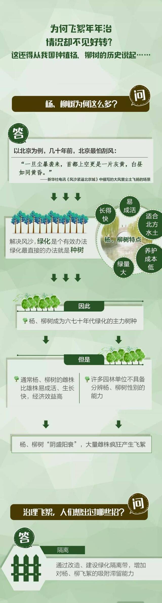 一图解读杨、柳絮年年“刷屏”，为何效果不显著？