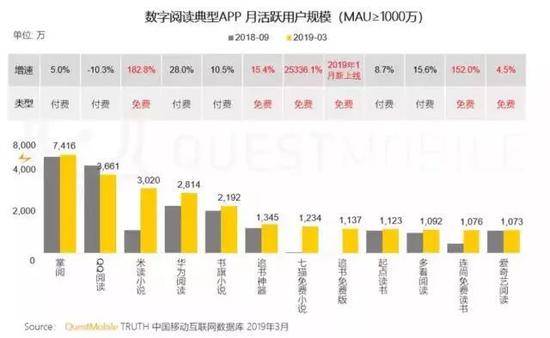 图片来源：Questmobile