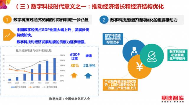 数字科技报告发布，融合共建实现数字科技与实体产业共赢