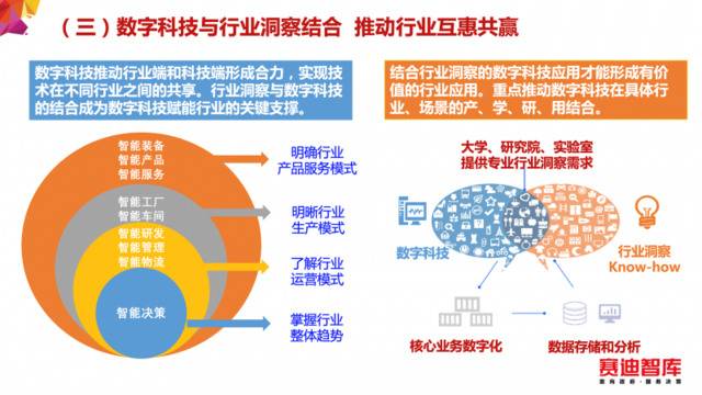 数字科技报告发布，融合共建实现数字科技与实体产业共赢