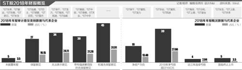 交易所表态“劣质企业出清” 年报雷声不断ST股上演跌停潮