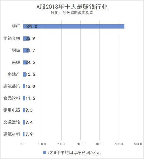 哪家公司员工最能挣钱？人均最高706万银行都不行