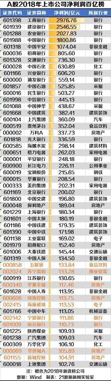 哪家公司员工最能挣钱？人均最高706万银行都不行