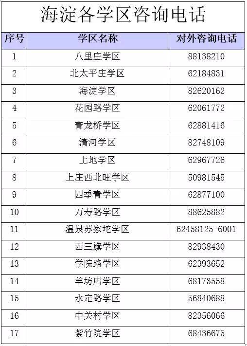 海淀非京籍入学下周交材料 租房者须3月1日前签约