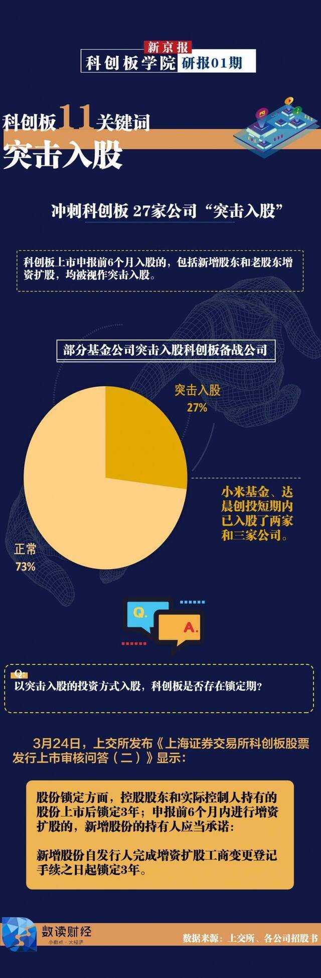 冲刺科创板，27家受理企业存突击入股现象