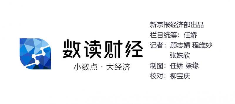 百家受理企业背后影子股约150只，八成参股低于5%