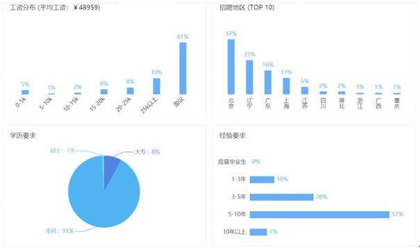 未完待续 甲骨文中国7月或将第二轮裁员