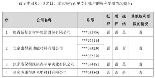 康得新21亿设备款消失大半年 “关联”上市央企现身