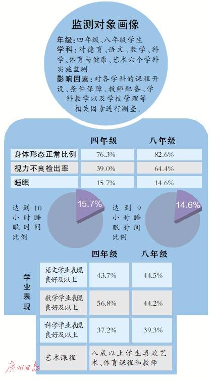 省义务教育质量监测报告发布