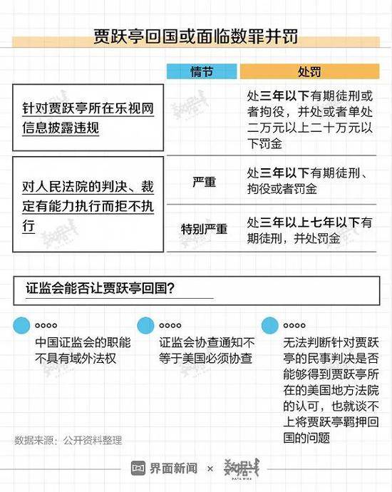 图解：“跑路”674天 贾跃亭不问归期