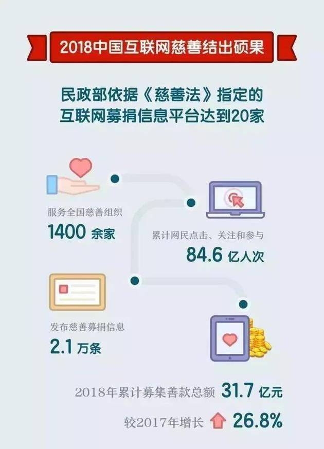 图片来源：民政部社会组织管理局