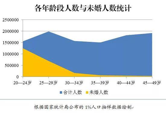 我国离婚率高达38%？用数据说说结婚率离婚率