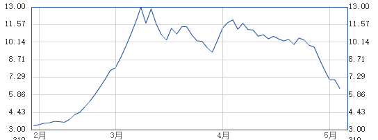 大智慧张长虹过山车人生：从资本市场智囊到财务造假被拘