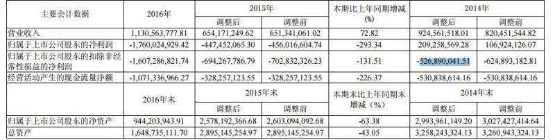 大智慧张长虹过山车人生：从资本市场智囊到财务造假被拘