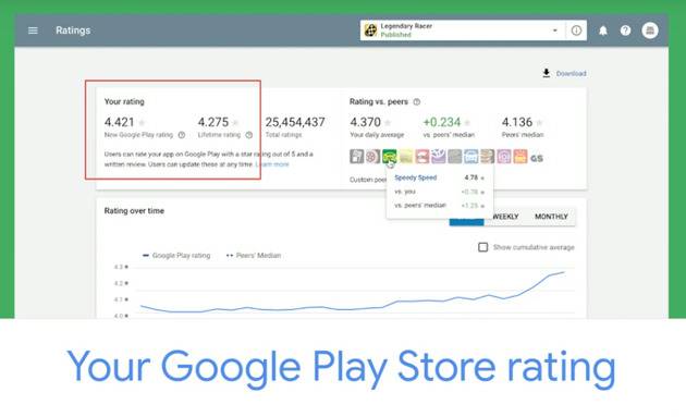 Google Play拟调整应用评分系统:更新应用评分权重高