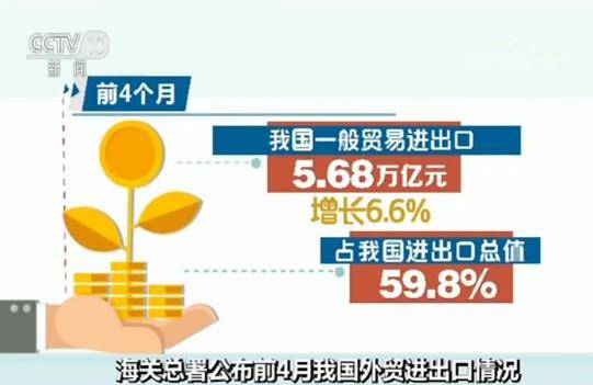 海关总署：前4月我国外贸进出口继续稳中提质