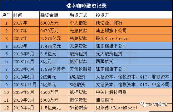 瑞幸咖啡将于5月17日在美上市 最后两周财技大招频出