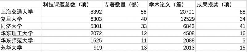 观见数据  透视中国高校预算：“清北复交”，谁更能花钱？