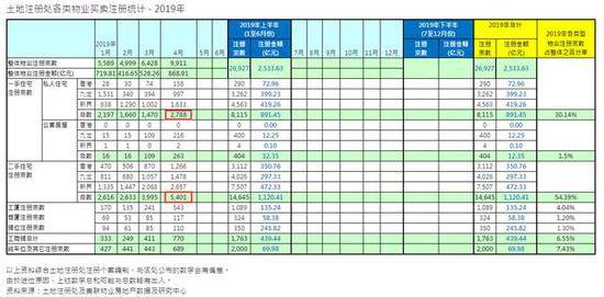 疯狂香港楼市：一楼盘每平42万港元 26平卖出千万