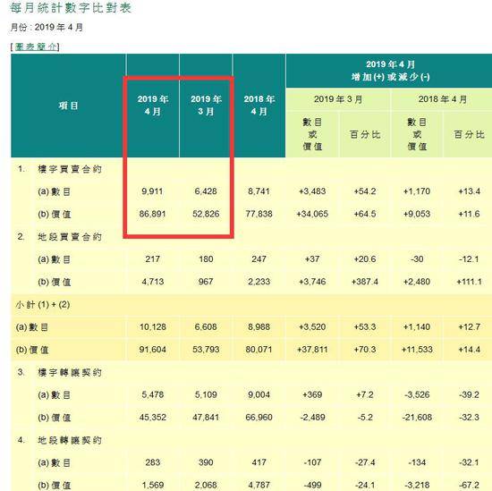 疯狂香港楼市：一楼盘每平42万港元 26平卖出千万