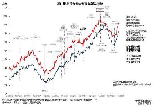 疯狂香港楼市：一楼盘每平42万港元 26平卖出千万