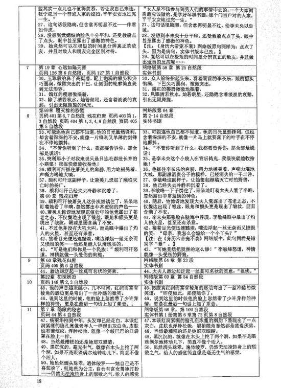 《锦绣未央》“首案”判决书中部分抄袭证明图片来源：每经影视获王国华律师同意后发布