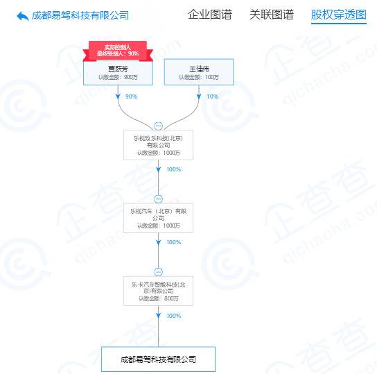 乐视汽车旗下公司注销 贾跃亭亲属为实际控制人