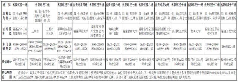 十届省委第六轮第一批巡视展开 13个巡视组进驻地方、单位巡视