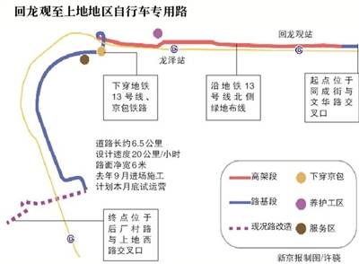 北京首条自行车专用路月底试运营