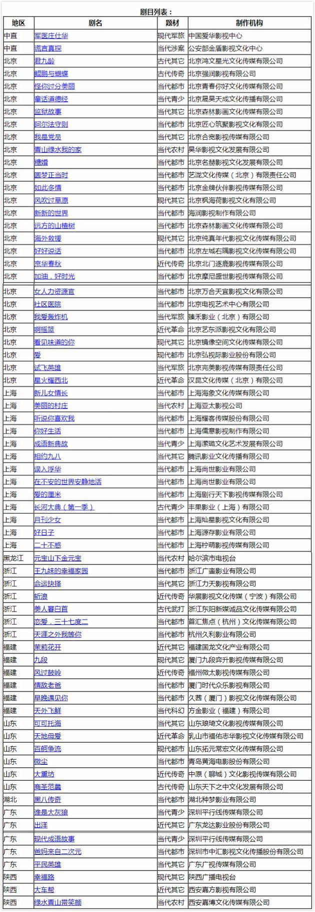 4月全国电视剧备案列表