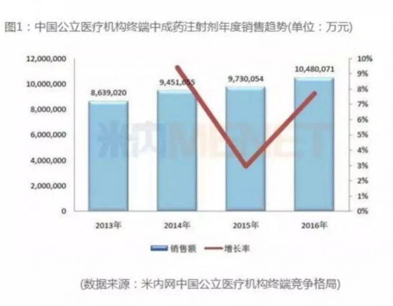 古人熬着喝的中药材变注射液 这样的针你敢打吗？