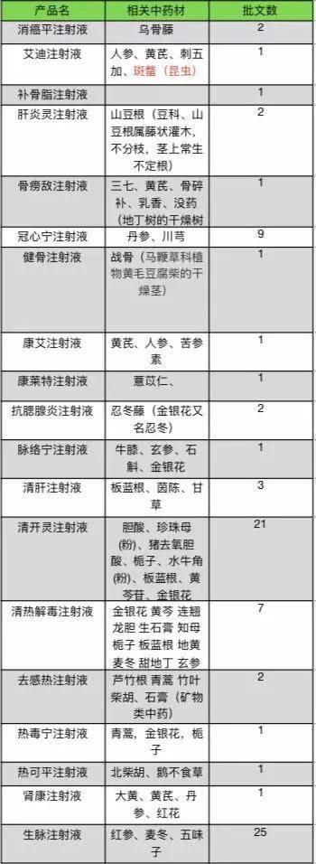 古人熬着喝的中药材变注射液 这样的针你敢打吗？