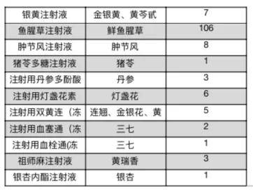 古人熬着喝的中药材变注射液 这样的针你敢打吗？