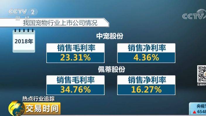 宠物用品企业利润有多高？铲屎官们你一定想知道