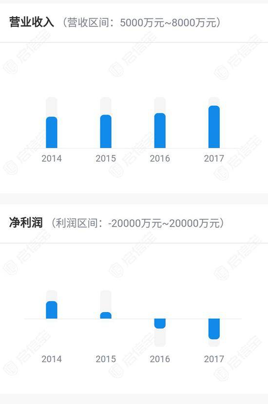 深圳被疑高考移民学校:高一学费每期2.8万