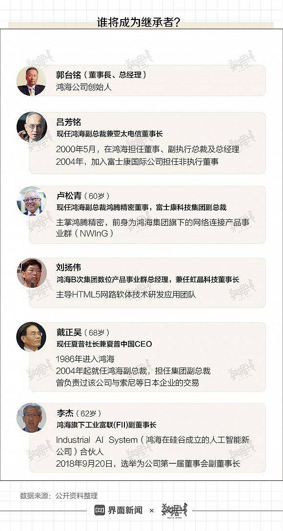 退休说了快二十年还不退，郭台铭在打什么主意？