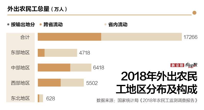 国家统计局发监测调查报告:这届农民工兄弟好恋家