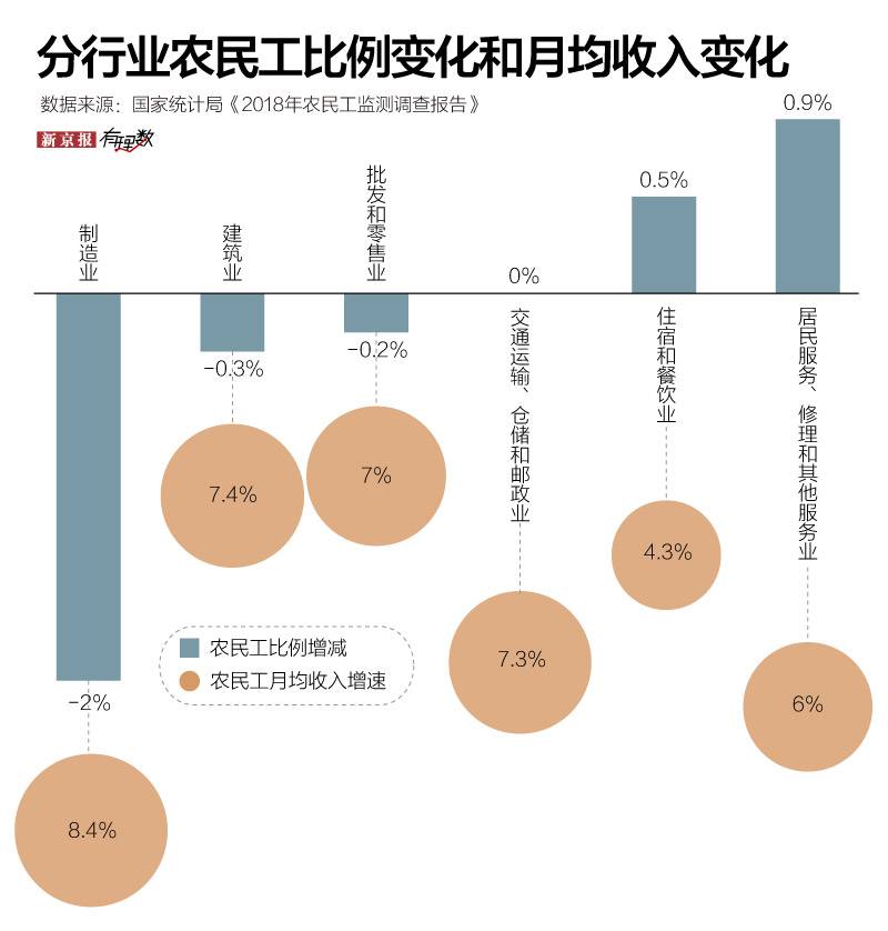 国家统计局发监测调查报告:这届农民工兄弟好恋家