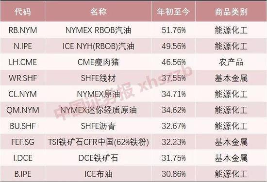 今年全球表现最好资产是它？多国央行却齐唱衰