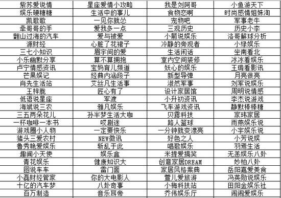 网易号发整顿公告：因恶意推广等原因禁封781个账号