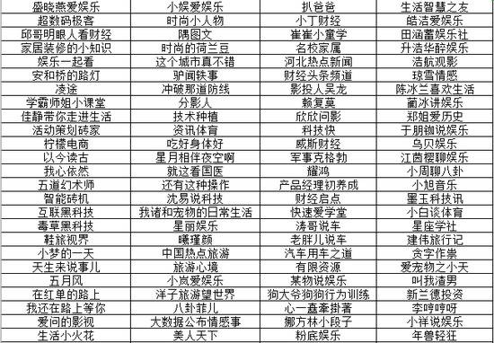 网易号发整顿公告：因恶意推广等原因禁封781个账号