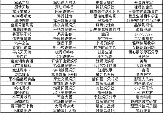 网易号发整顿公告：因恶意推广等原因禁封781个账号