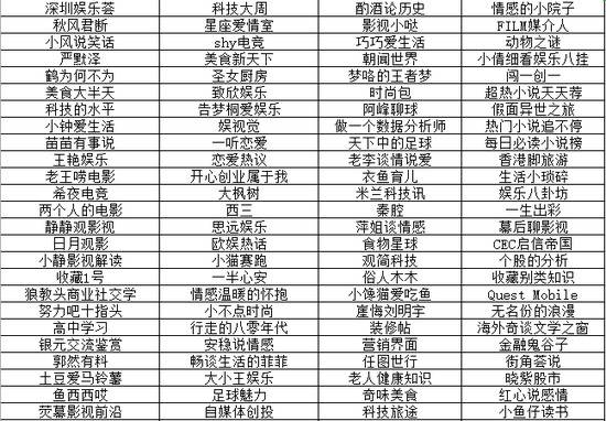 网易号发整顿公告：因恶意推广等原因禁封781个账号