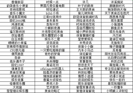 网易号发整顿公告：因恶意推广等原因禁封781个账号