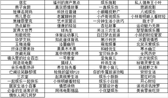 网易号发整顿公告：因恶意推广等原因禁封781个账号